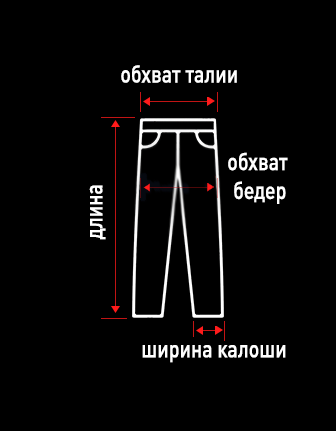 Размерная сетка