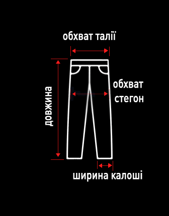 Размерная сетка