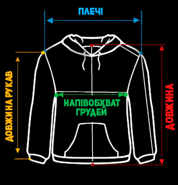 Розмірна сітка